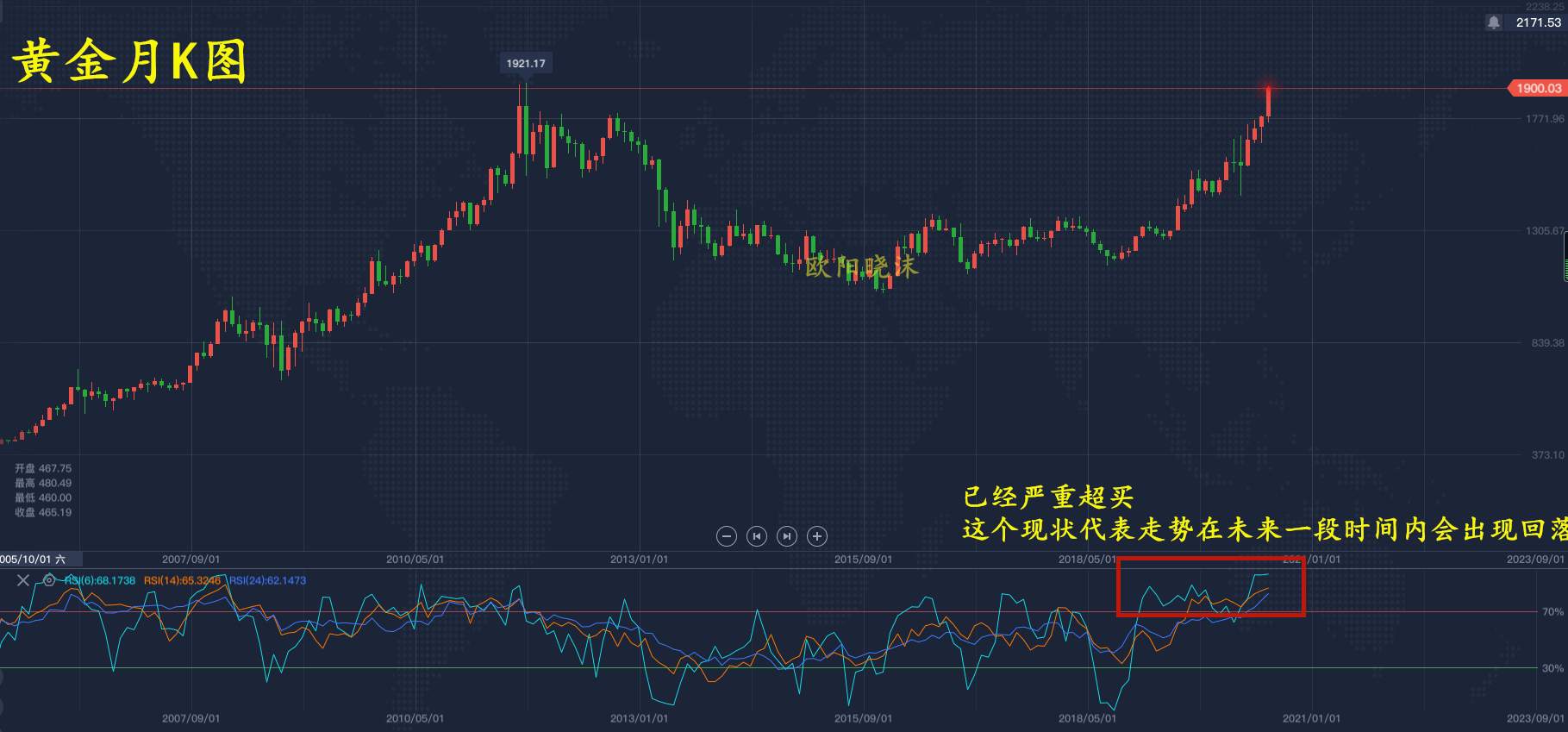 欧阳晓沫:下周黄金白银深度点评，想做空大利润的你来！