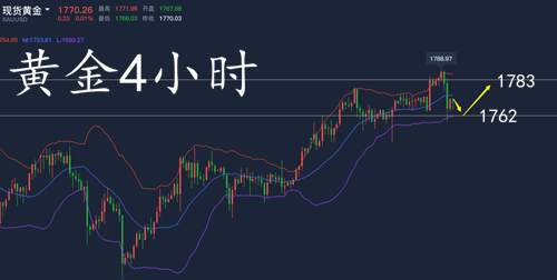 童溢金：黄金暴涨暴跌后能否追多？当然能！1762多必赚！