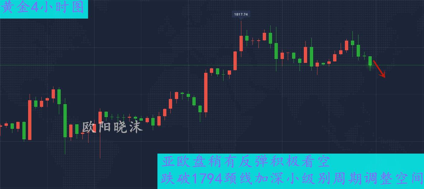 欧阳晓沫:7.14黄金冲高未果再回落，回调何处可以多？附多单解套