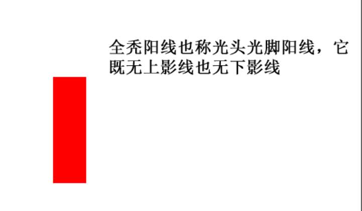 灯塔：进入市场前，小白需要了解什么（9）