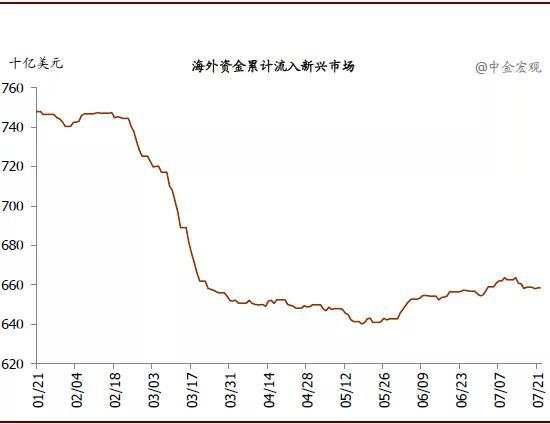 美元中长期走弱：对全球影响偏积极