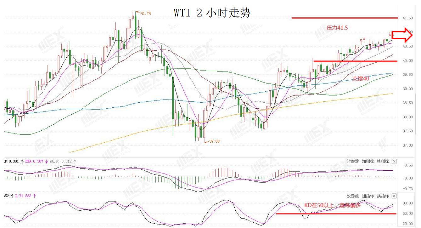 MEXGroup：全球股市继续上涨，短线可关注风险敏感货币