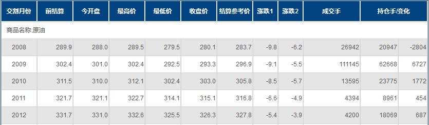 INE原油大跌3%，创逾一个月新低！二次疫情冲击需求，但打破供需平衡还须另两股力量