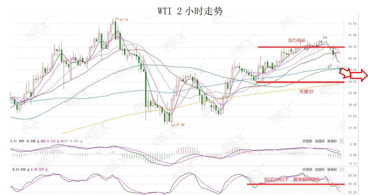 MEXGroup：短线避险情绪有所升温，需规避风险偏好较高货币