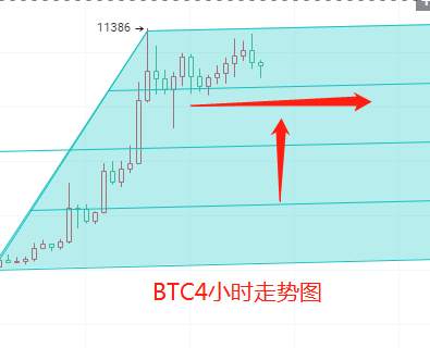金财币：美联储暂不加息，比特币牛市迎第二春
