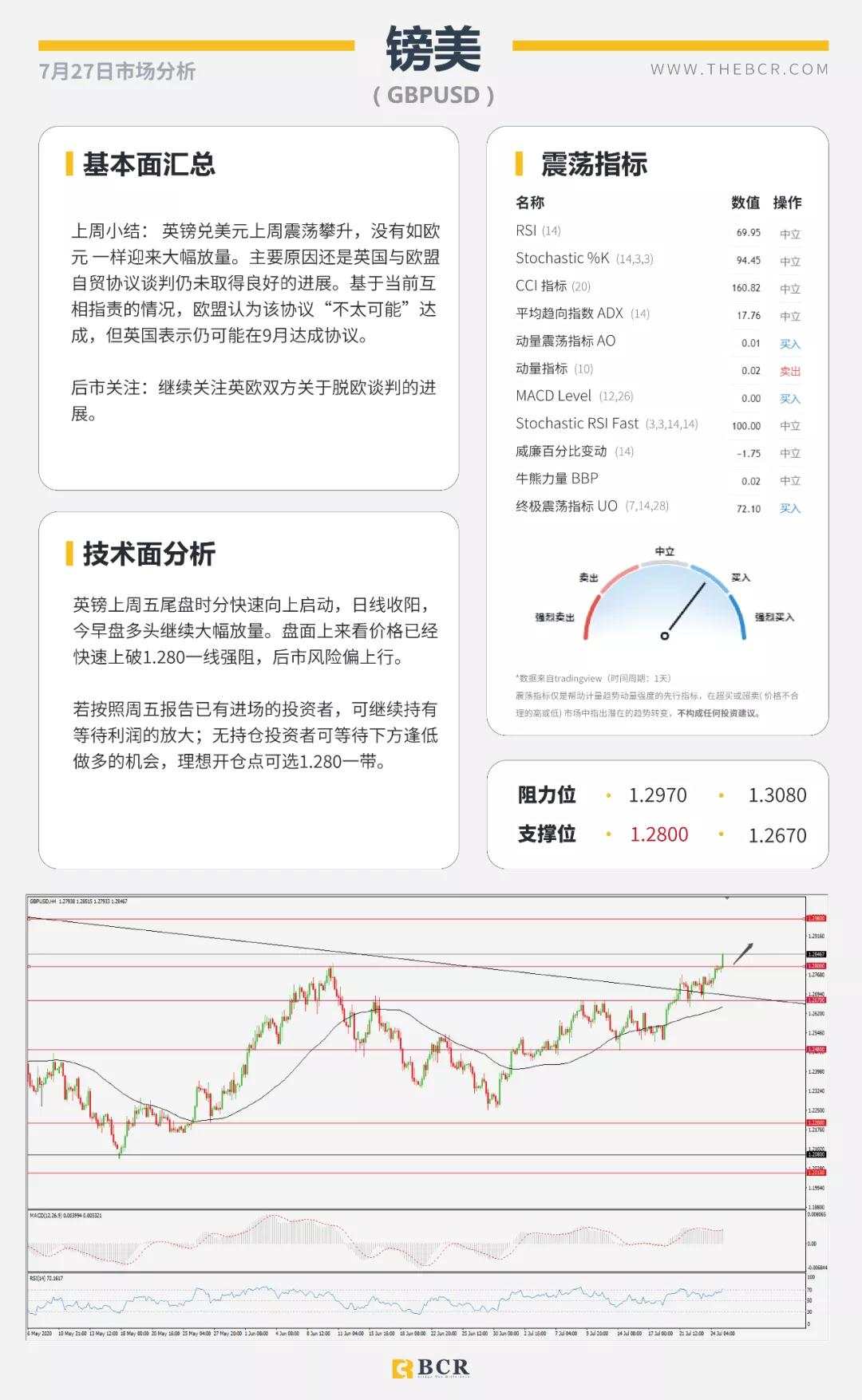 BCR7.27日货币、黄金、原油市场分析