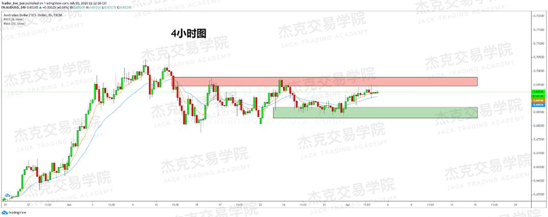 [7月3日策略]黄金/原油/英镑/欧元/美日/澳元/标普/BTC/BCH