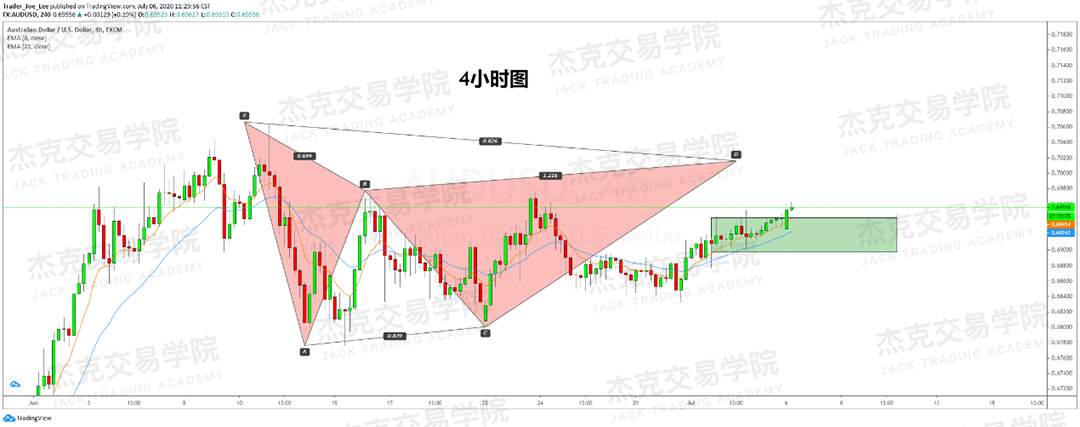 [7月6日策略]黄金/原油/英镑/欧元/美日/澳元/标普/BTC/BCH