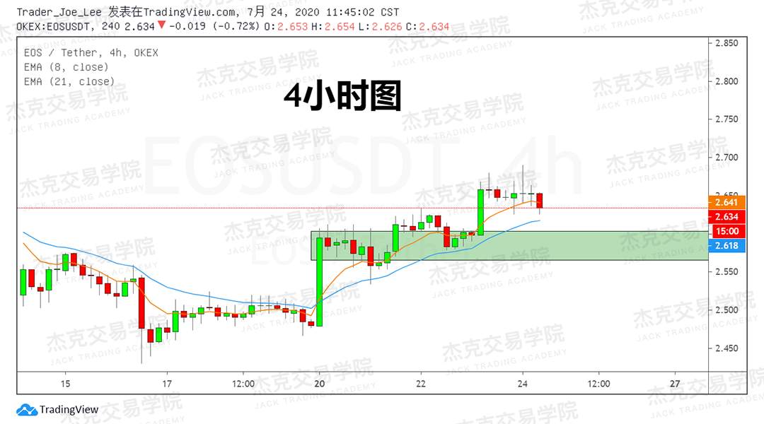 [7月24日策略]黄金/原油/英镑/欧元/美日/澳元/标普/BTC/BCH