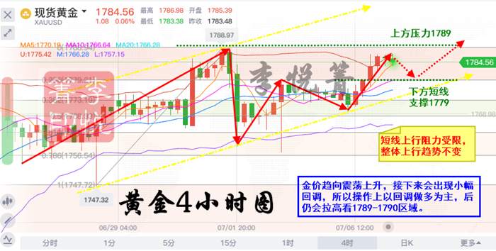 李悦箐：7.7黄金持续上涨冲击1790，延续昨日做多思路不变！
