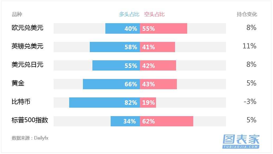 技术图表：关注原油、美元兑加元破位机会