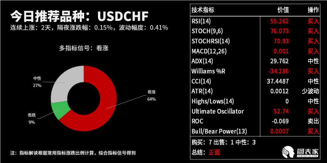 【WisunoFX斯瑞 技术图表】今日交易策略提醒