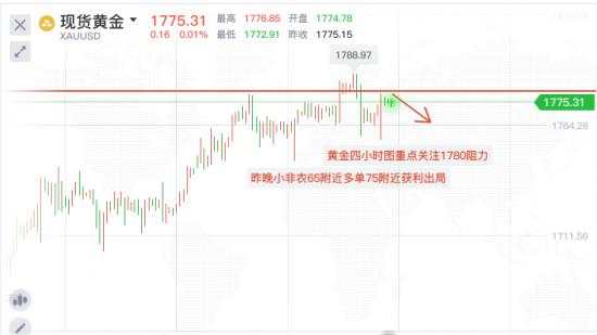单晨金：大非农探底回升黄金还会涨吗？高位横盘黄金恐有大跌！