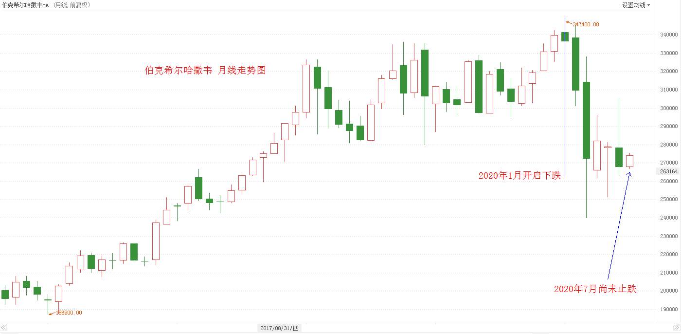 ATFX：特斯拉股价突破1500美元，马斯克身家超巴菲特