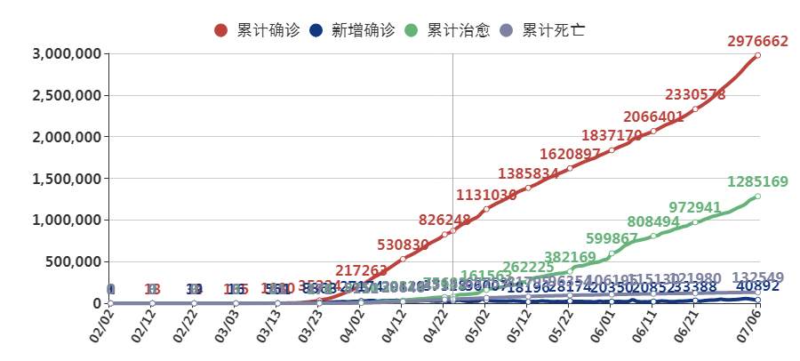 7月6日原油早班车：油价还能在40附近待多久？