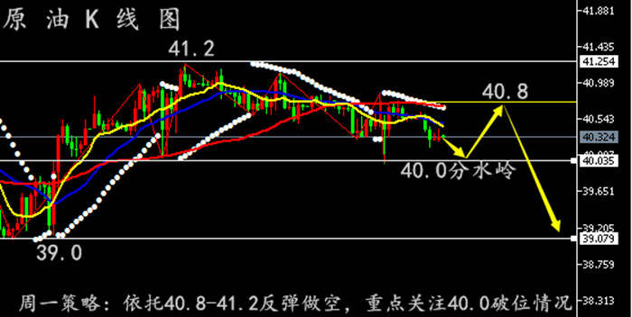 罗玉舒：7.20黄金多空依旧反复，原油依然窄幅震荡今日能否突破？