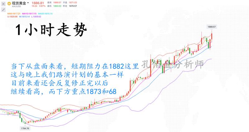 孔佰金：今天的高点是明天低点！黄金上涨趋势一去不回头!明天必到1900