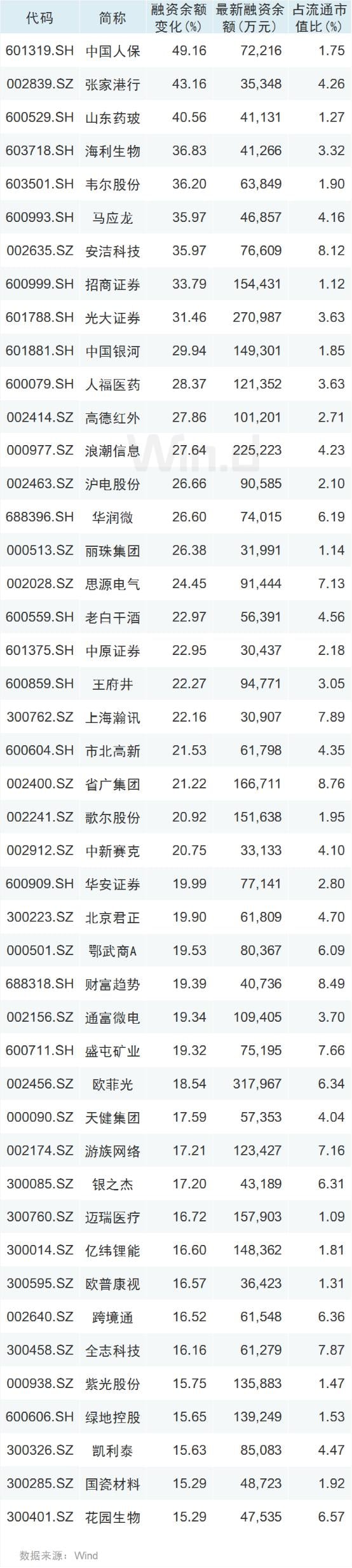 你好,3100点!涨涨涨过后,下周还将迎来三大重磅