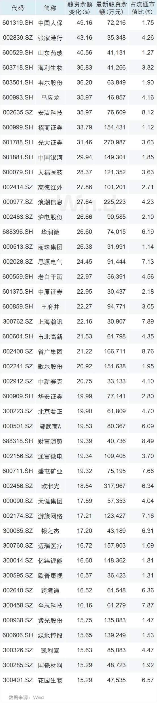 你好，3100点！涨涨涨过后，下周还将迎来三大重磅