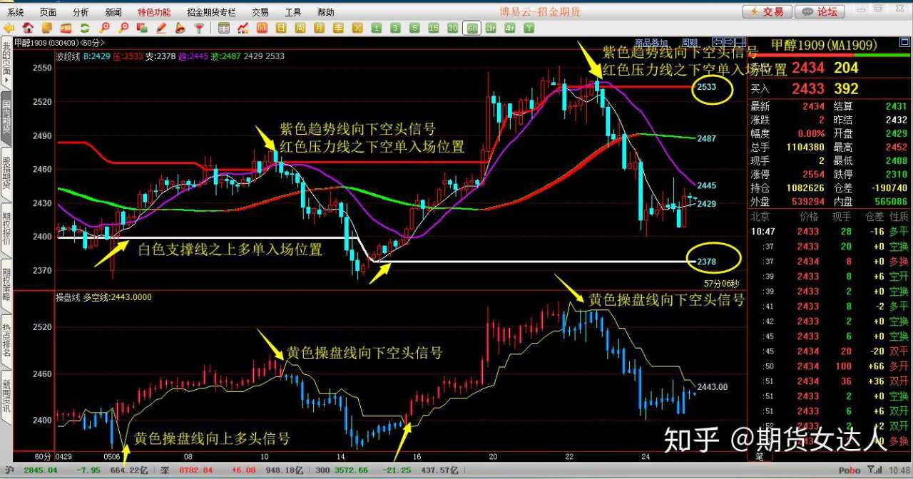 交易系统 交易 交易者 完善 试错 严格执行