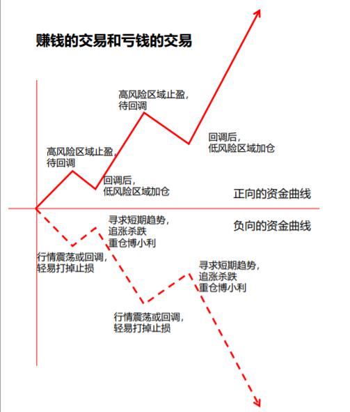 主观交易三大阻碍，你遇过几个？