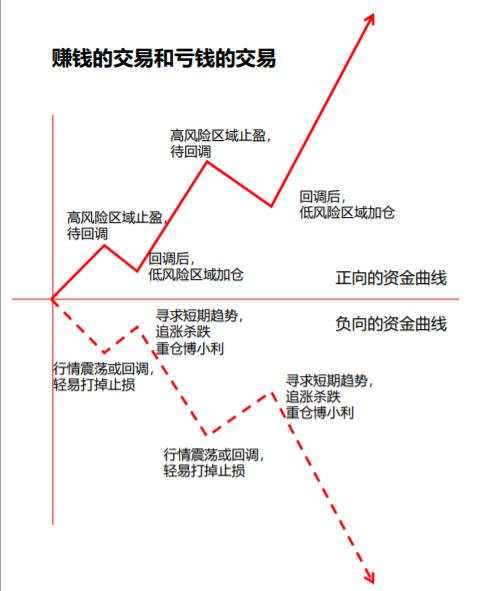 主观交易三大阻碍，你遇过几个？