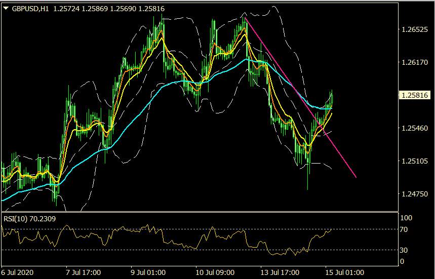 ZFX：疫苗消息又提振 抵抗疫情利空