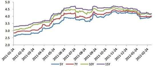 对下半年中国经济的几个重要判断