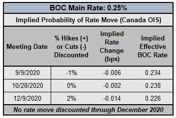Canadian Dollar Forecast: Do Breakouts Have Legitimacy? - Key Levels for CAD/JPY & USD/CAD