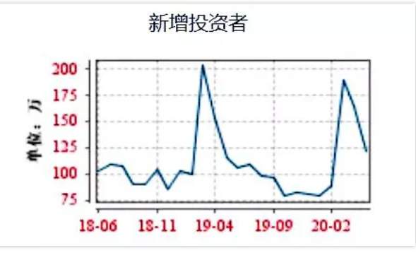 股市疯了，这波还能牛多久？