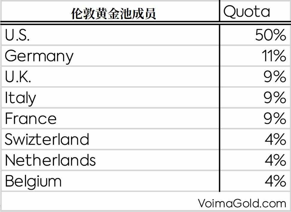 全球重要股指之主要成份股资料