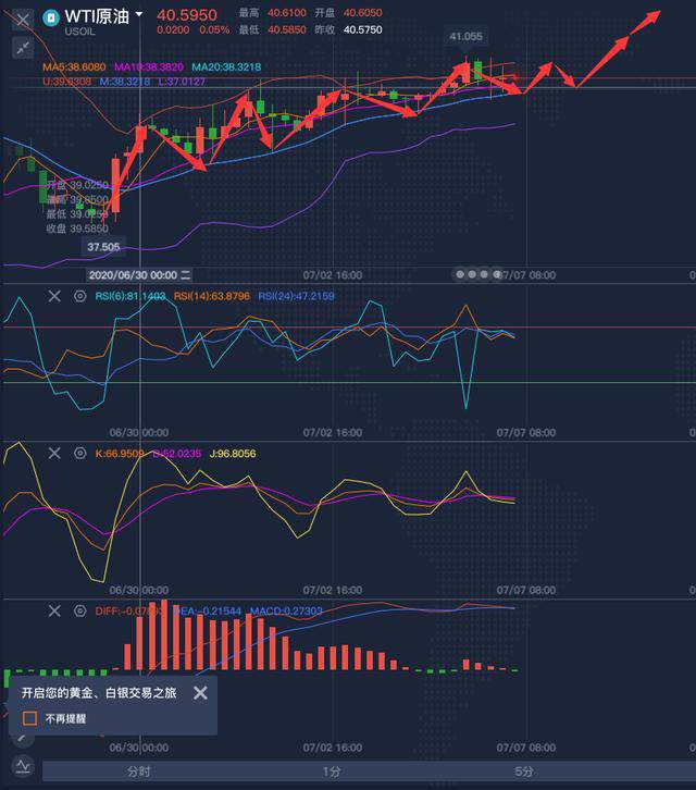 苏雪姗：7.7黄金区间收敛待突破，黄金原油今日走势解析