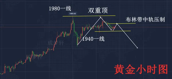 梦轩：7.31美盘全网公开60空完美获利20点！盈利布局还在继续