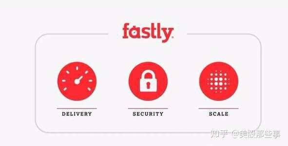 累涨超200%成华尔街新宠 Fastly借边缘云有望冲上“云”霄?