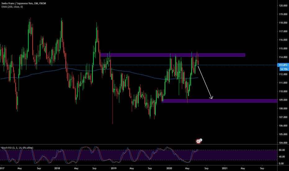 CHFJPY SHORT SBTRADER