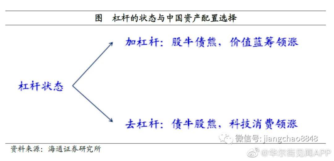 周末只有一件大事：牛市来了？刚刚，中信集团、中央汇金泼冷水！券商最新研判：突破3300、静待3500