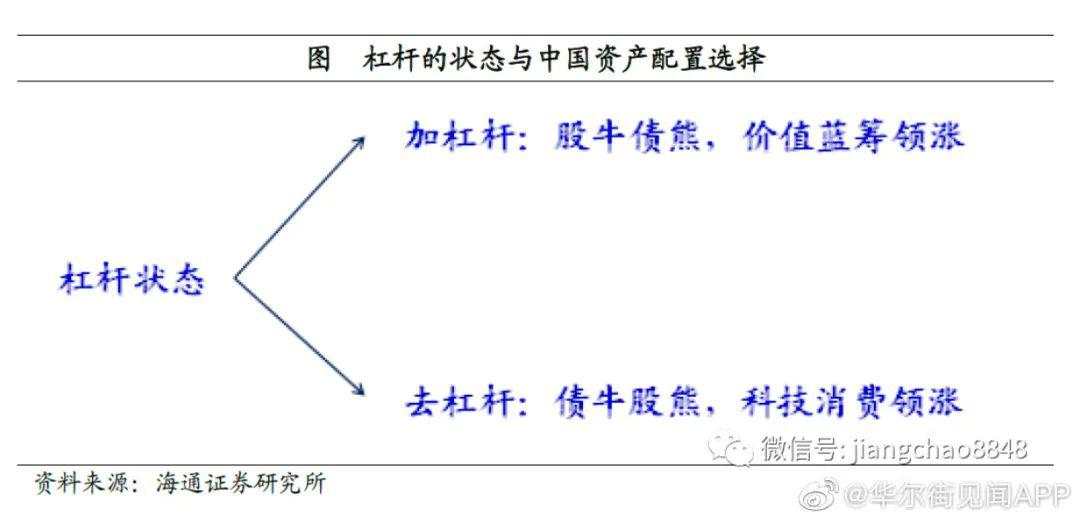 周末只有一件大事：牛市来了？刚刚，中信集团、中央汇金泼冷水！券商最新研判：突破3300、静待3500