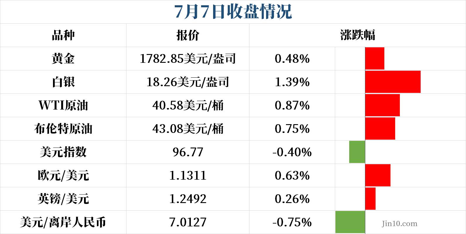 别让牛市蒙蔽你的双眼