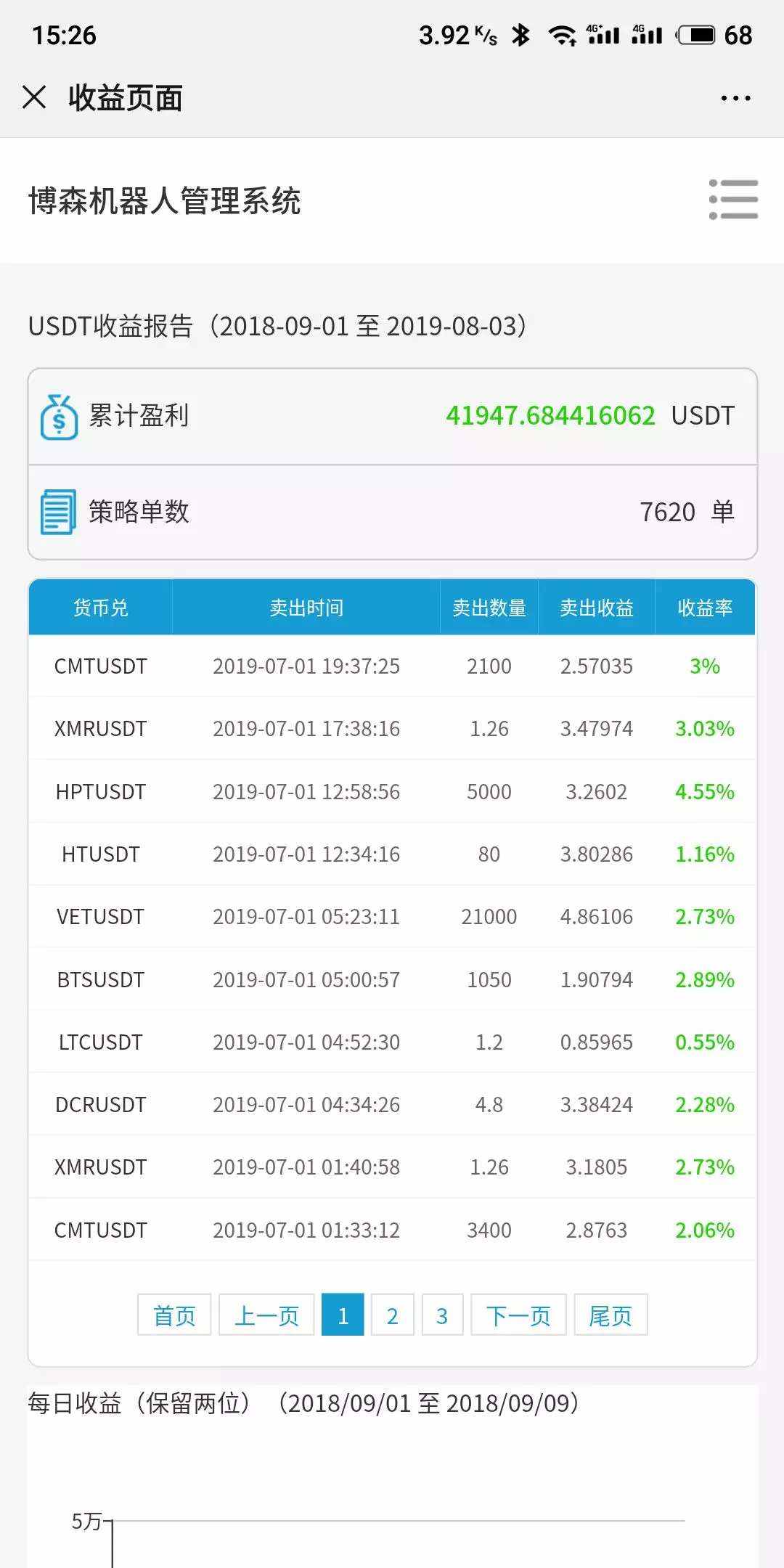 在币圈经常被割韭菜怎么办，量化机器人助你叱咤风云