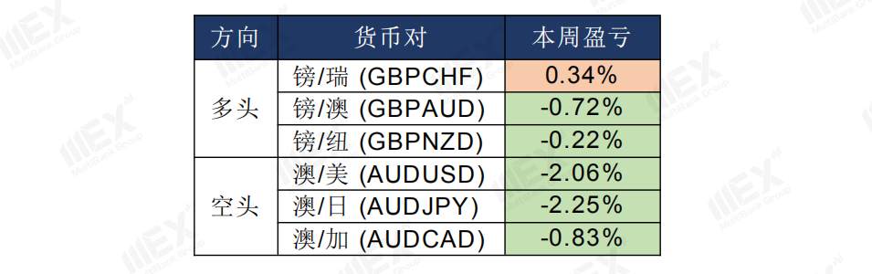 MEXGroup：日内数据较为清淡，注意情绪的变化