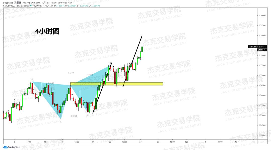 [7月27日策略]黄金/原油/英镑/欧元/美日/澳元/标普/BTC/BCH