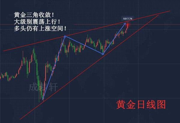 梦轩：7.9黄金高位盘整后市还会涨吗？50点中长线机会再现！