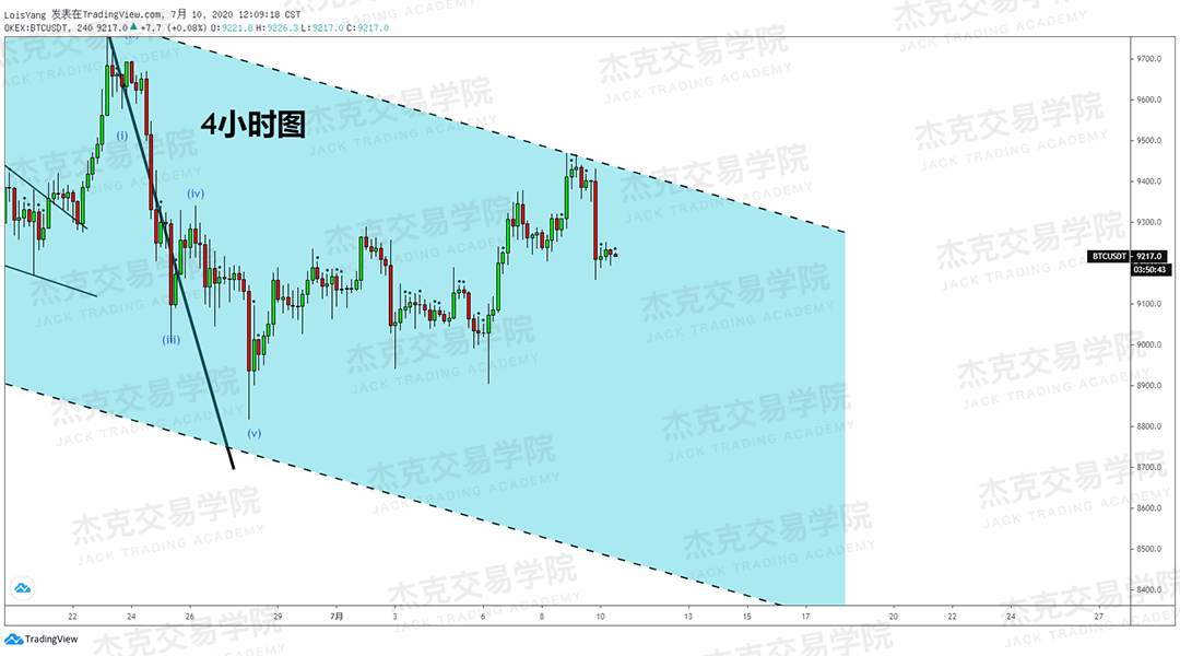 [7月10日策略]黄金/原油/英镑/欧元/美日/澳元/标普/BTC/BCH