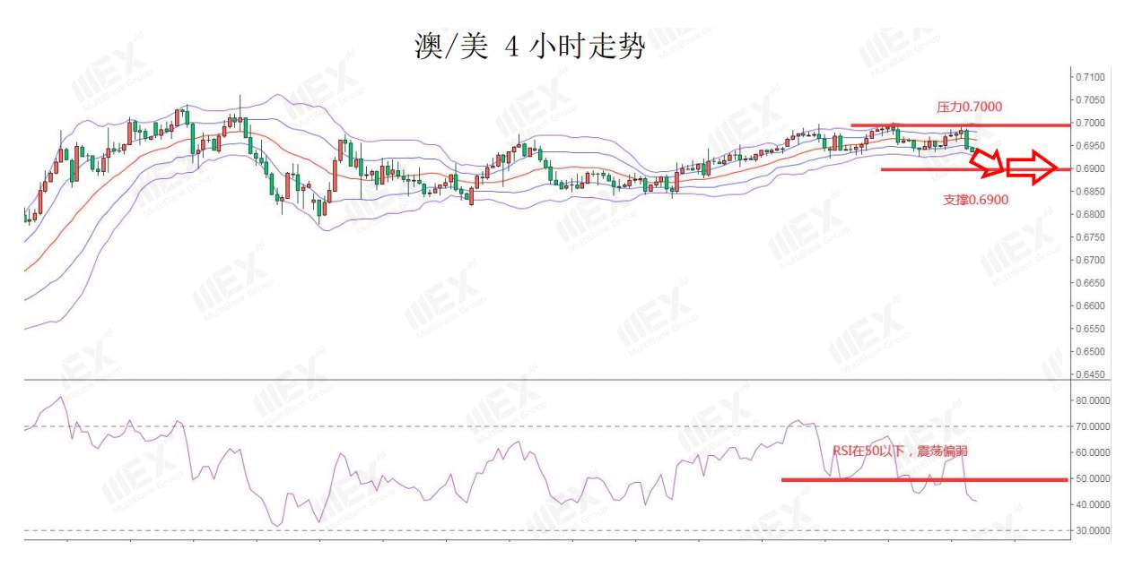 MEXGroup：短线避险情绪有所升温，需规避风险偏好较高货币