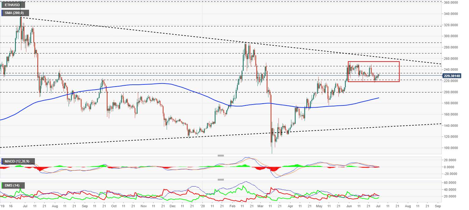 Top 3 Price Prediction Bitcoin, Ethereum, Ripple: Looking for the best path to the Moon