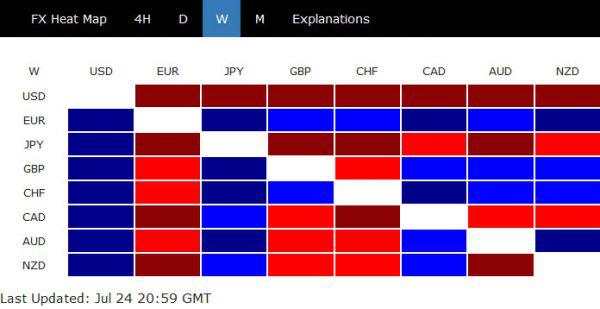 Euro Started Medium Term Up Trend With Break of Key Resistance Against Dollar