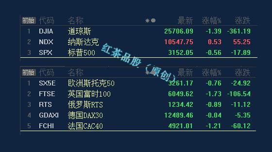 7.10早评：为主线定基调，为行动卡节拍，让趋势狂舞，让利润飞奔