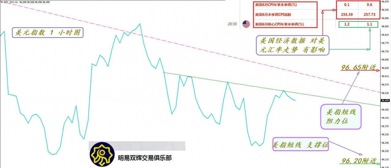 2020.7.14黄金原油外汇交易策略