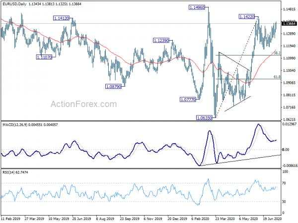 Euro Surges in Indecisive Markets, Sterling Stays Weak