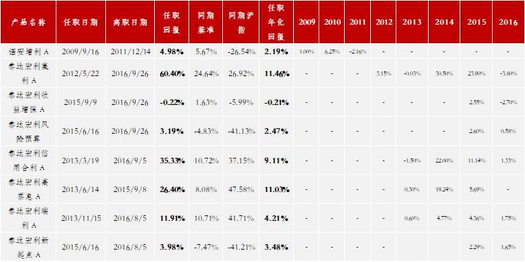 博时基金精耕“固收+”投资，博时恒盛一年持有期助力下半年投资